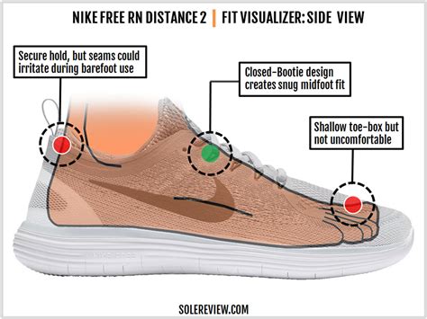 Nike Free RN Distance 2 Review 